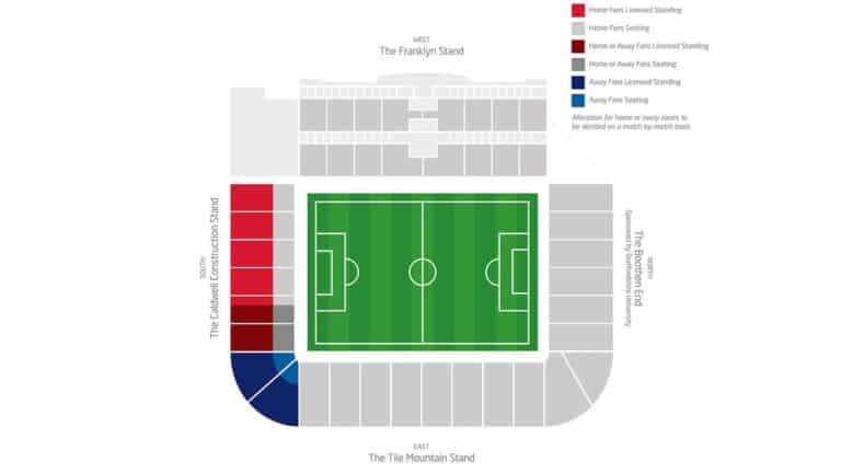 Bet365 Stadium Stoke City Stadium The Real EFL