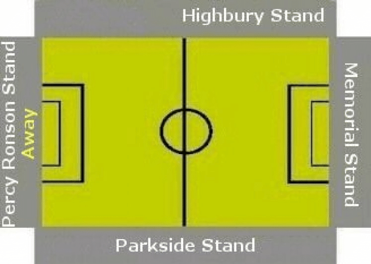 highbury-stadium-stand-banner